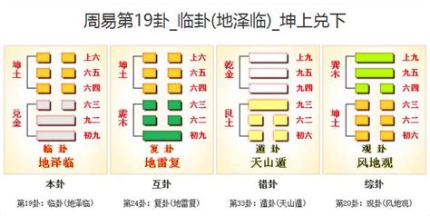 臨卦 工作|19. 臨卦 